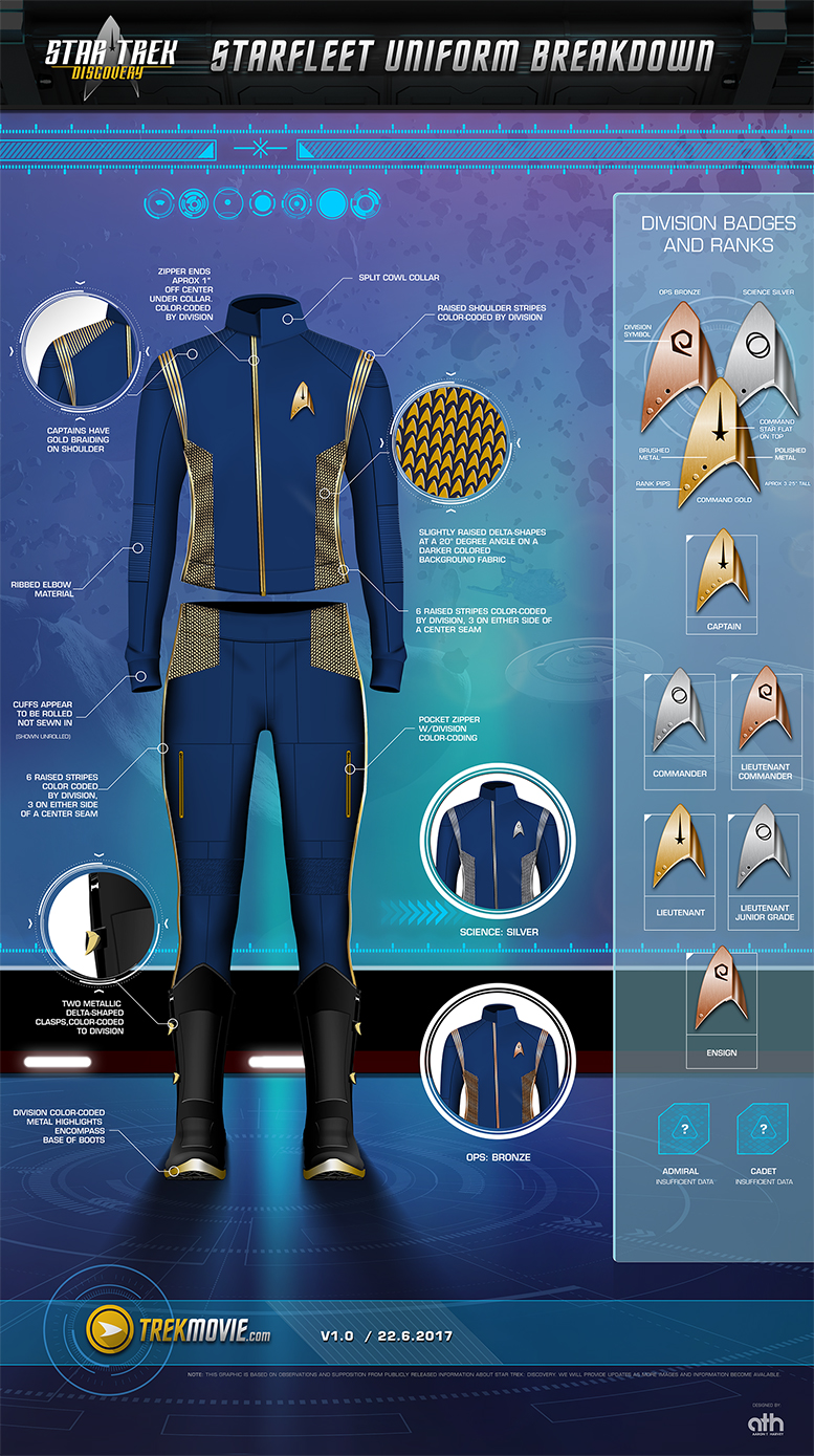 Star Trek Sci Fi Blog. Starfleet Discovery Uniform Breakdown