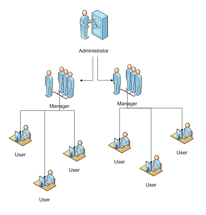 Roles and Their Uses within Web and Mobile Applications Software |SQL ...