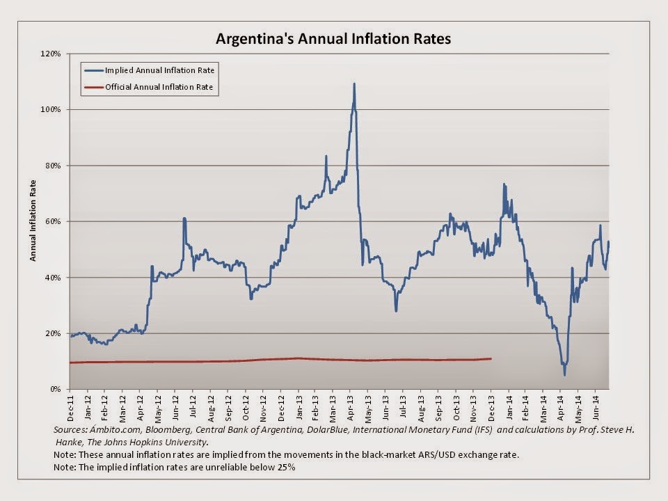 Инфляция в аргентине 2024