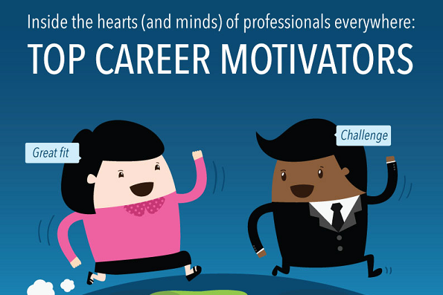 Image: Top Career Motivators