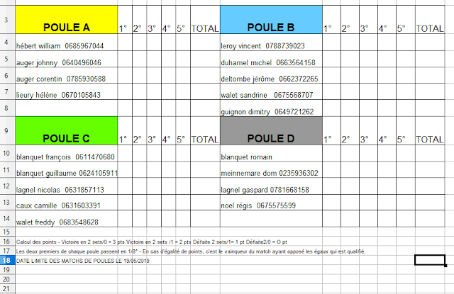 TENNIS CLUB OSMOY 76660 tableau tournoi simple 2019