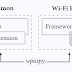 Wifi-Framework - Wi-Fi Framework For Creating Proof-Of-Concepts, Automated Experiments, Test Suites, Fuzzers, And More...