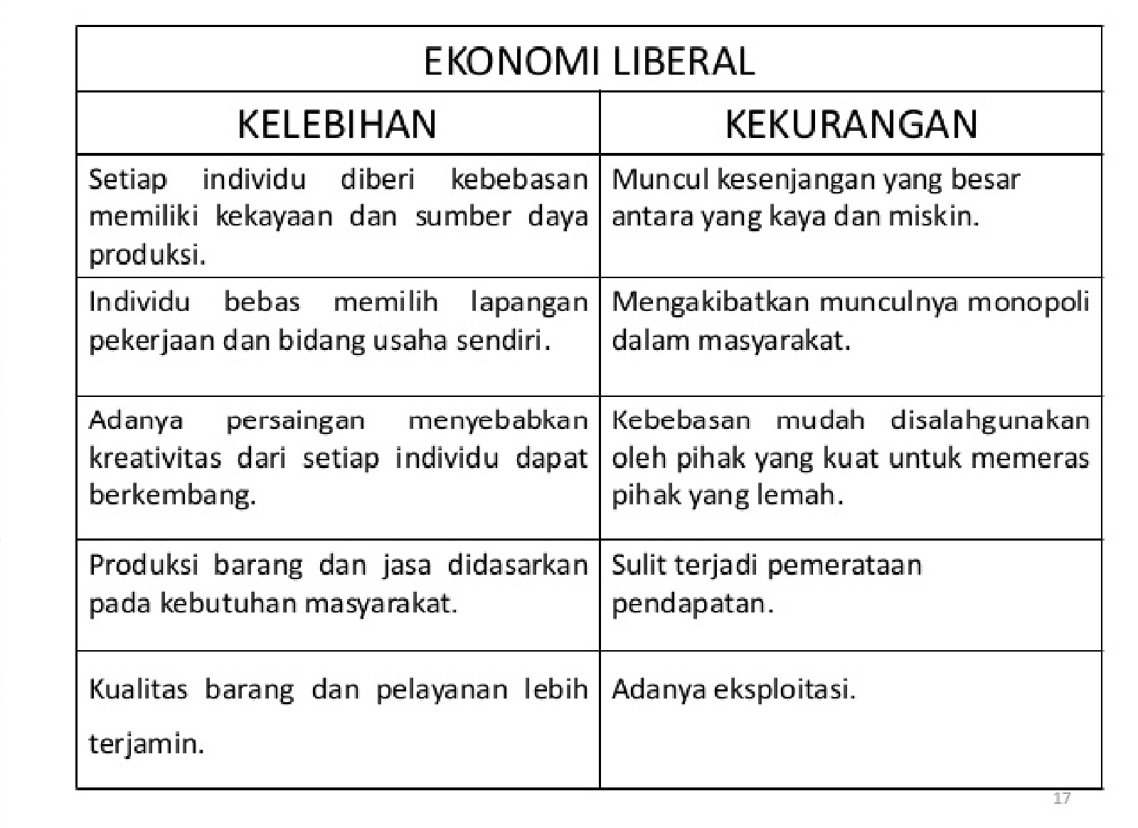 Pada sistem ekonomi pasar sering terjadi krisis ekonomi karena