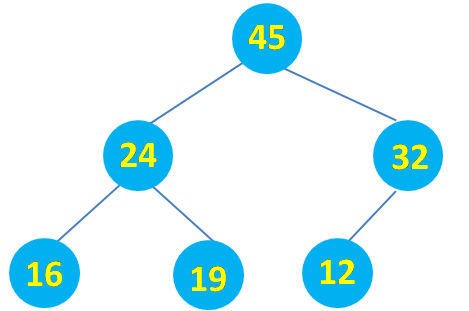 Heap Sort : Complete Binary Tree