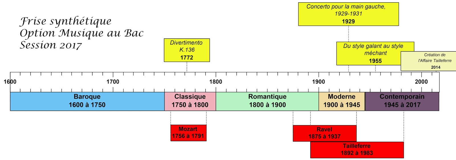 frise chronologique musique classique frise chronologique musique classique