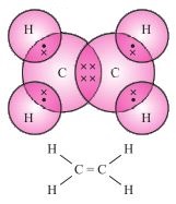 Notes of Ch 4 Carbon and its Compounds| Class 10th Science