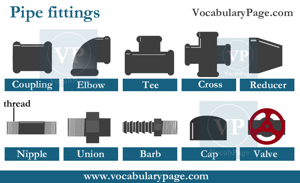 Types Of Pipe Fittings