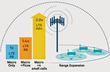 lte lte