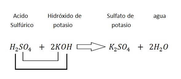 Acidos y Bases