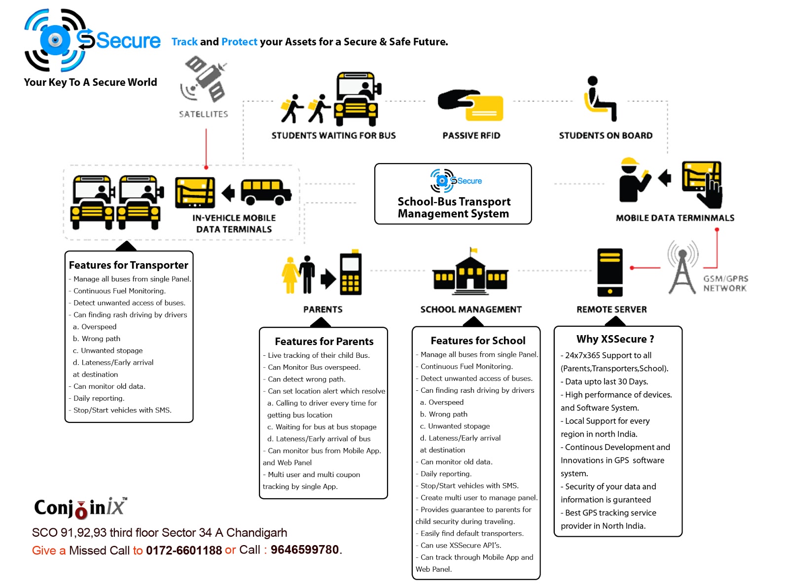 School Bus Tracking System By XSSecure