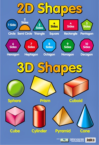 Ms. Feinman's Class at Dora Moore: March 2014