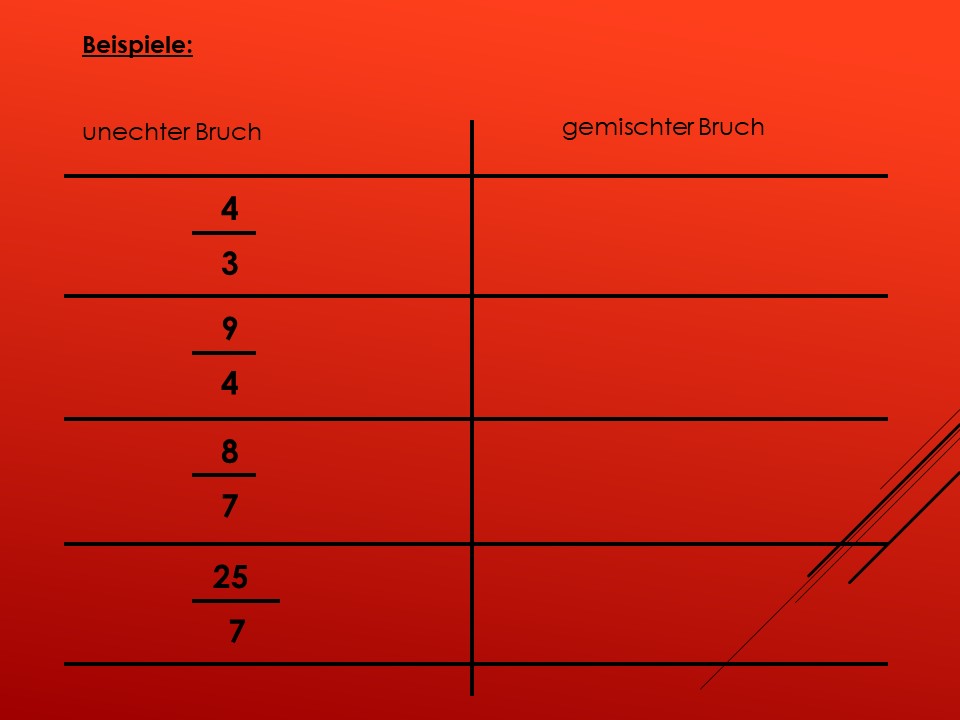 Gemischten Bruch In Unechten Bruch Umwandeln