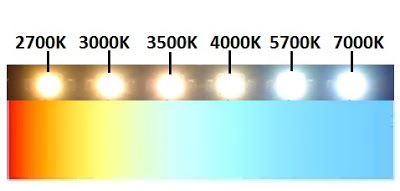 color+temperature+chart+scale.jpg