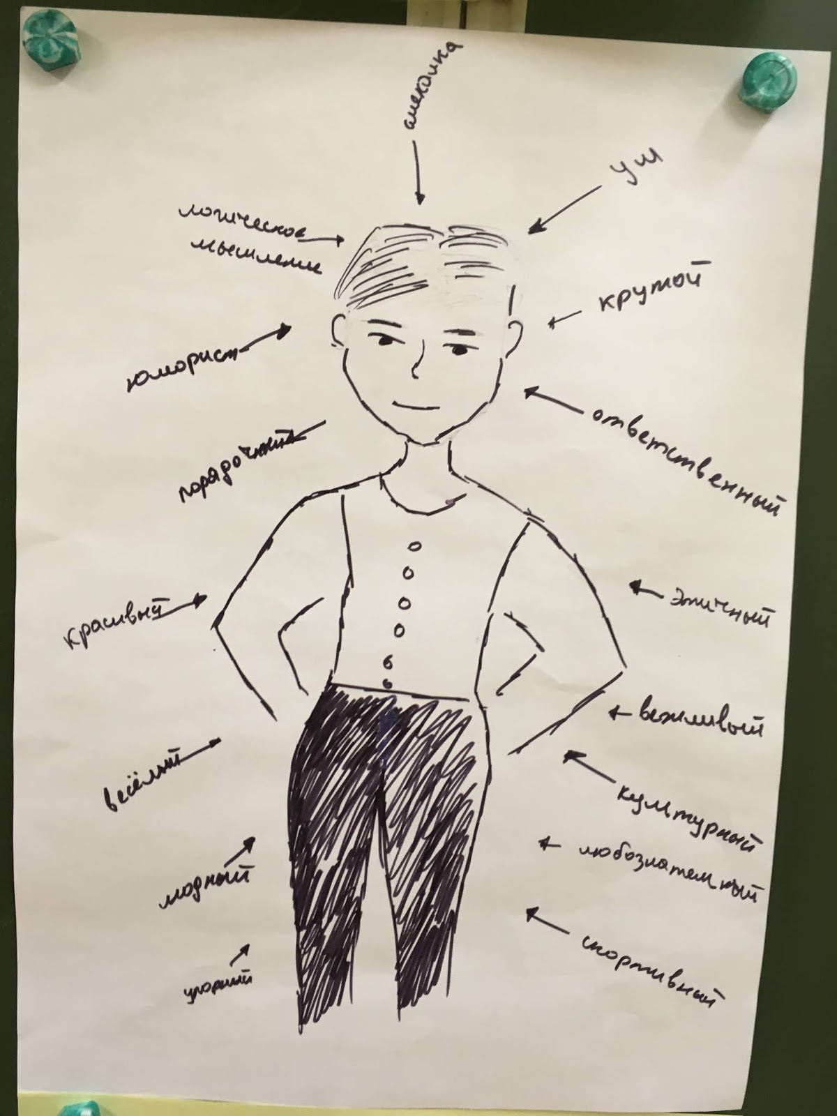 идеальный друг английский язык 7 класс. проект an ideal friend. портрет идеального друга. проект по английскому языку. друг по английскому языку.