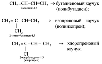 Бутадиен 1 3 полимеризация реакция. Схема получения бутадиенового (синтетического) каучука. Бутадиен стирольный каучук схема синтеза. Реакция получения каучука из бутадиена 1.3. Полимеризация каучука формула.