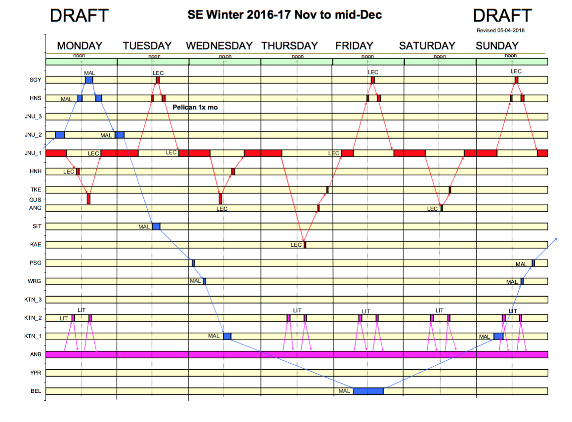 D'Arcy McGee Alaska Marine Highway heads towards Public Review for