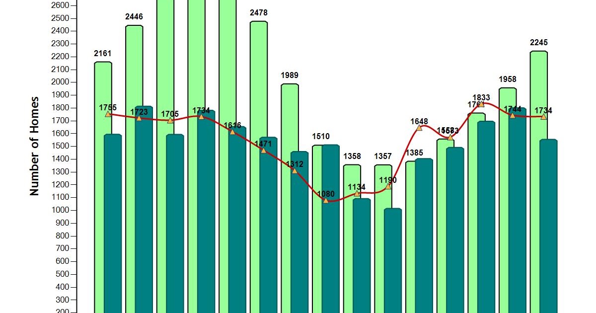 Sacramento Real Estate Blog, by Erin Stumpf July 2017 Sacramento