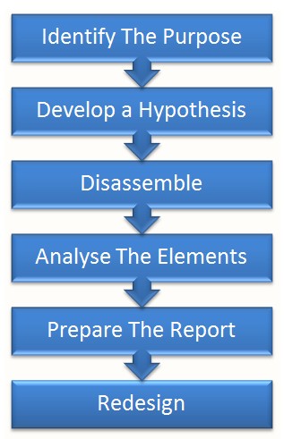Mechanical Design Tutorial: Reverse Engineering