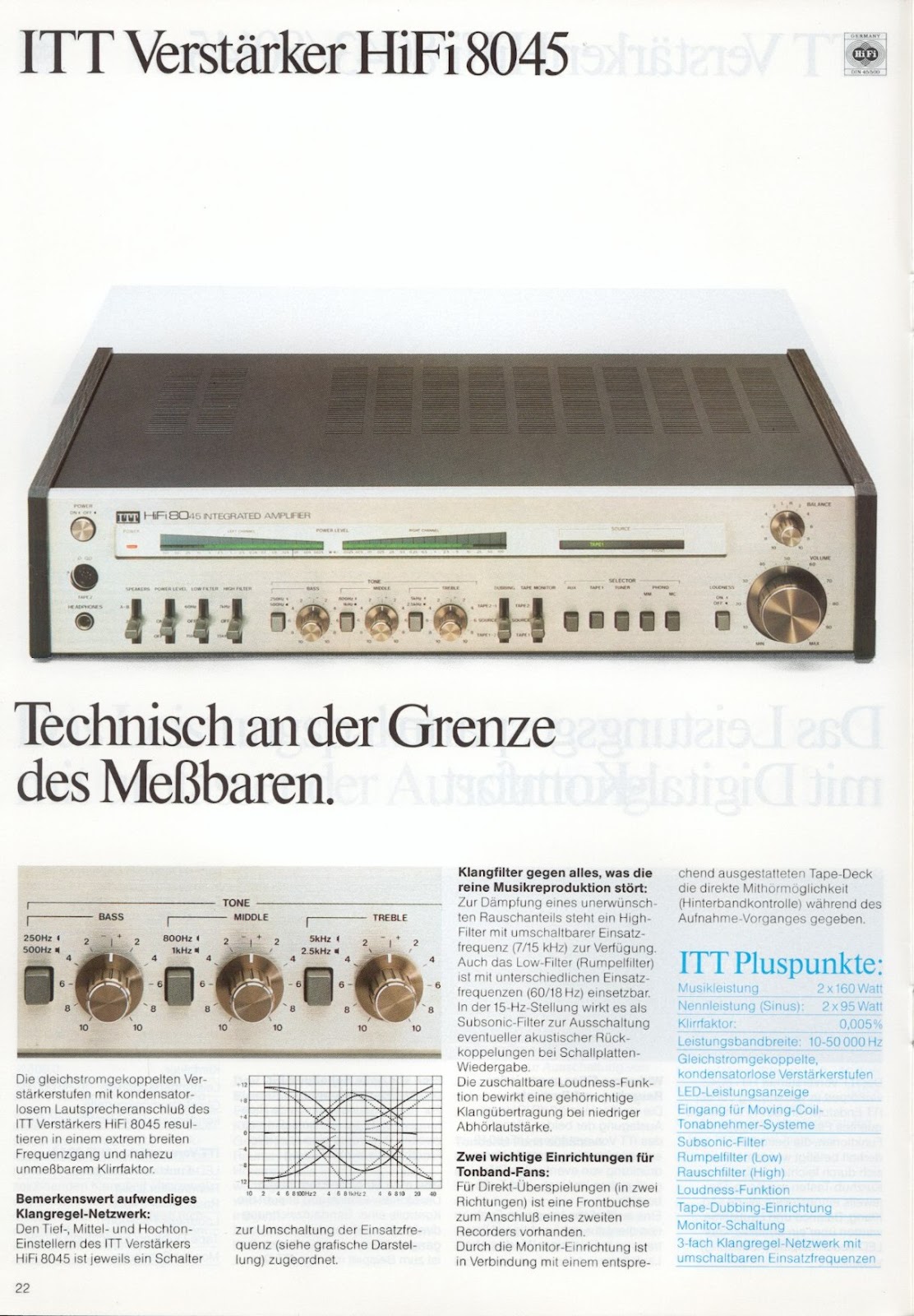 Infrequent Sound [sex.tex] technology ITT Hifi 80 Integrated Amplifier