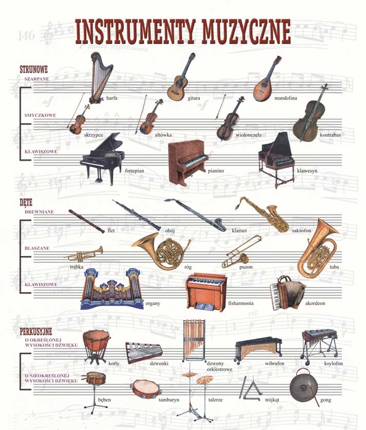 Od Czego Zależy Głośne Lub Ciche Brzmienie Instrumentów Perkusyjnych Muzyka: Podział instrumentów