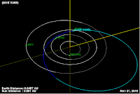 http://sciencythoughts.blogspot.co.uk/2015/11/asteroid-2015-vu65-passes-earth.html