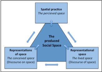 Velo-mobility in CPH: Chapter 3: Two Guiding Frameworks