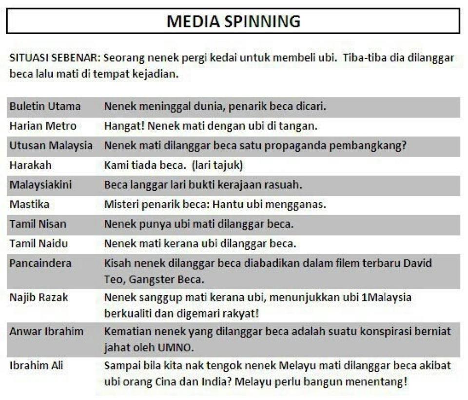 Spin media
