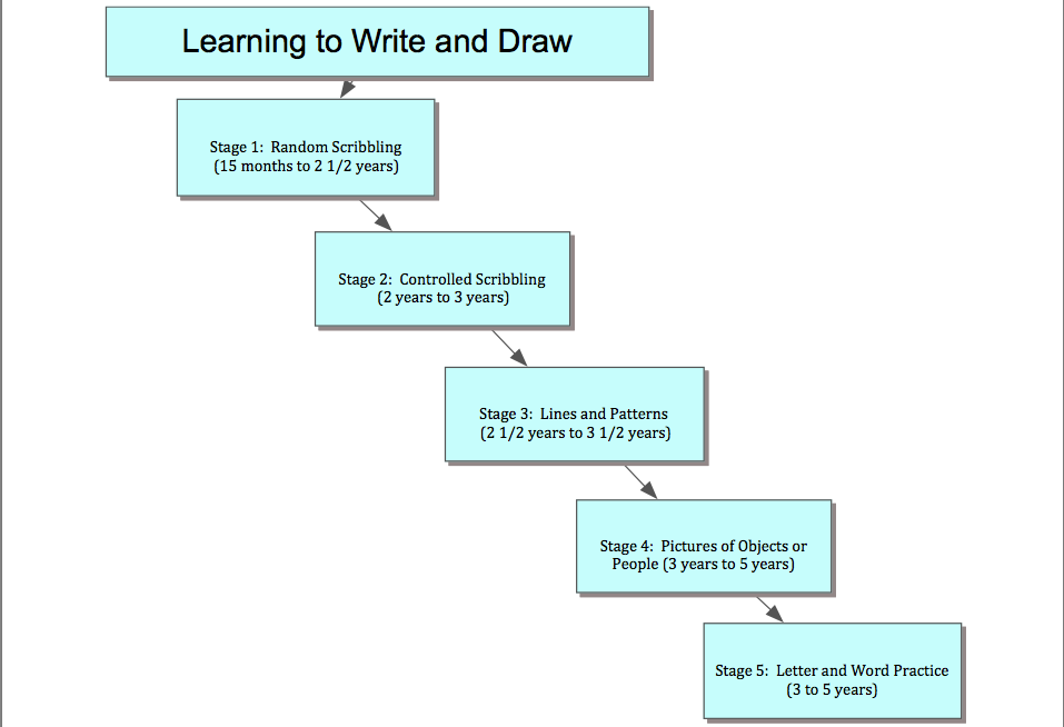 Joey Dalia: Concept Map Writing Process