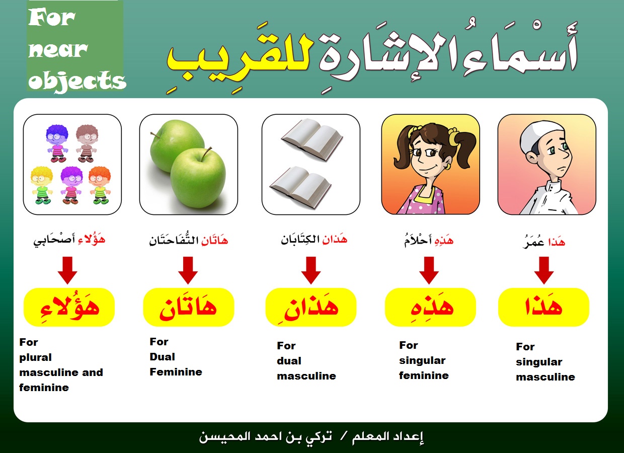 Arabic for non Arabic speaker Demonstrative pronouns أسماء الإشارة