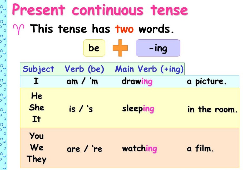 present-continuous-tense-english-grammar-a-to-z