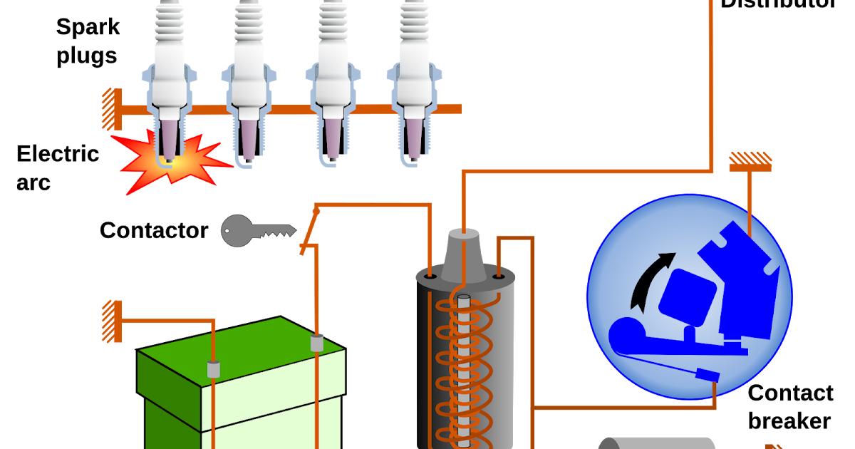 BATTERY IGNITION SYSTEM IN HINDI