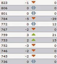 FIFA World Rankings January 2007.