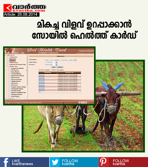 Article, Farmers, Agriculture, Soil, K.M Raveendran, M Srividya. Farming, Soil Health Card; A tool for better productivity