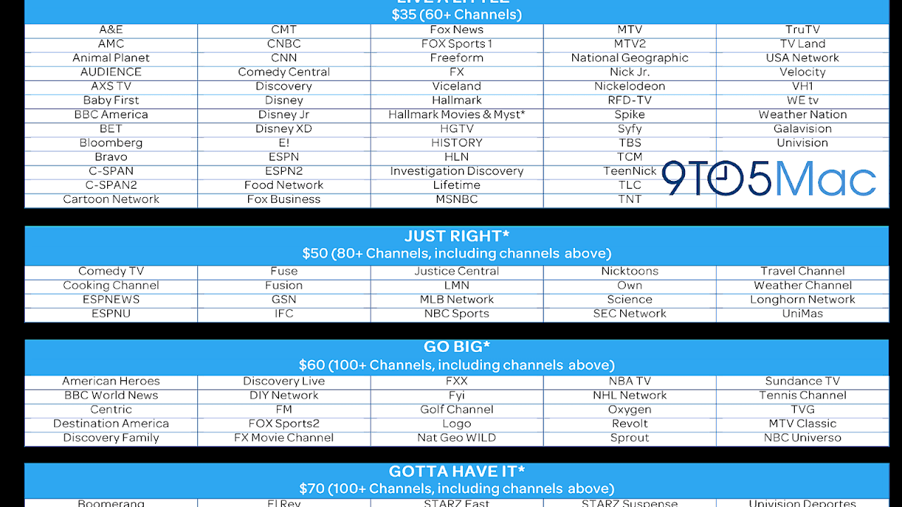 Nbc Sports Dish Network Channel Guide Dish Choices