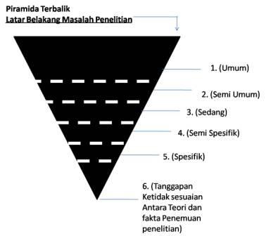 Cara Membuat Latar Belakang Proposal – Coretan
