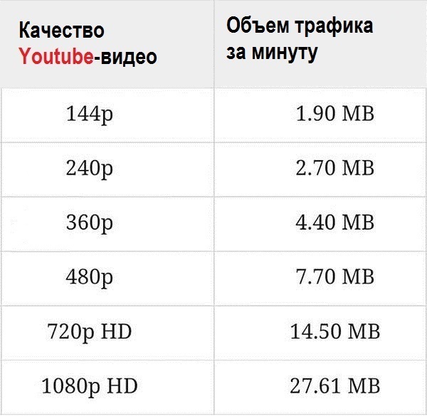 Размер трафика. Сколько весит мегабайт. Сколько весит ГБ.