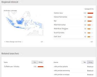  yang paling banyak dicari di google baik untuk negara indonesia Daftar Kata kunci (keyword) yang paling banyak dicari di google