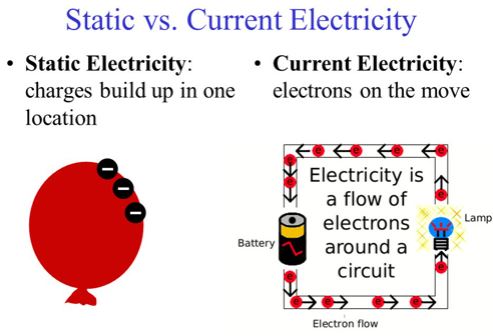 Easyway Science: 10 Electricity and magnetism