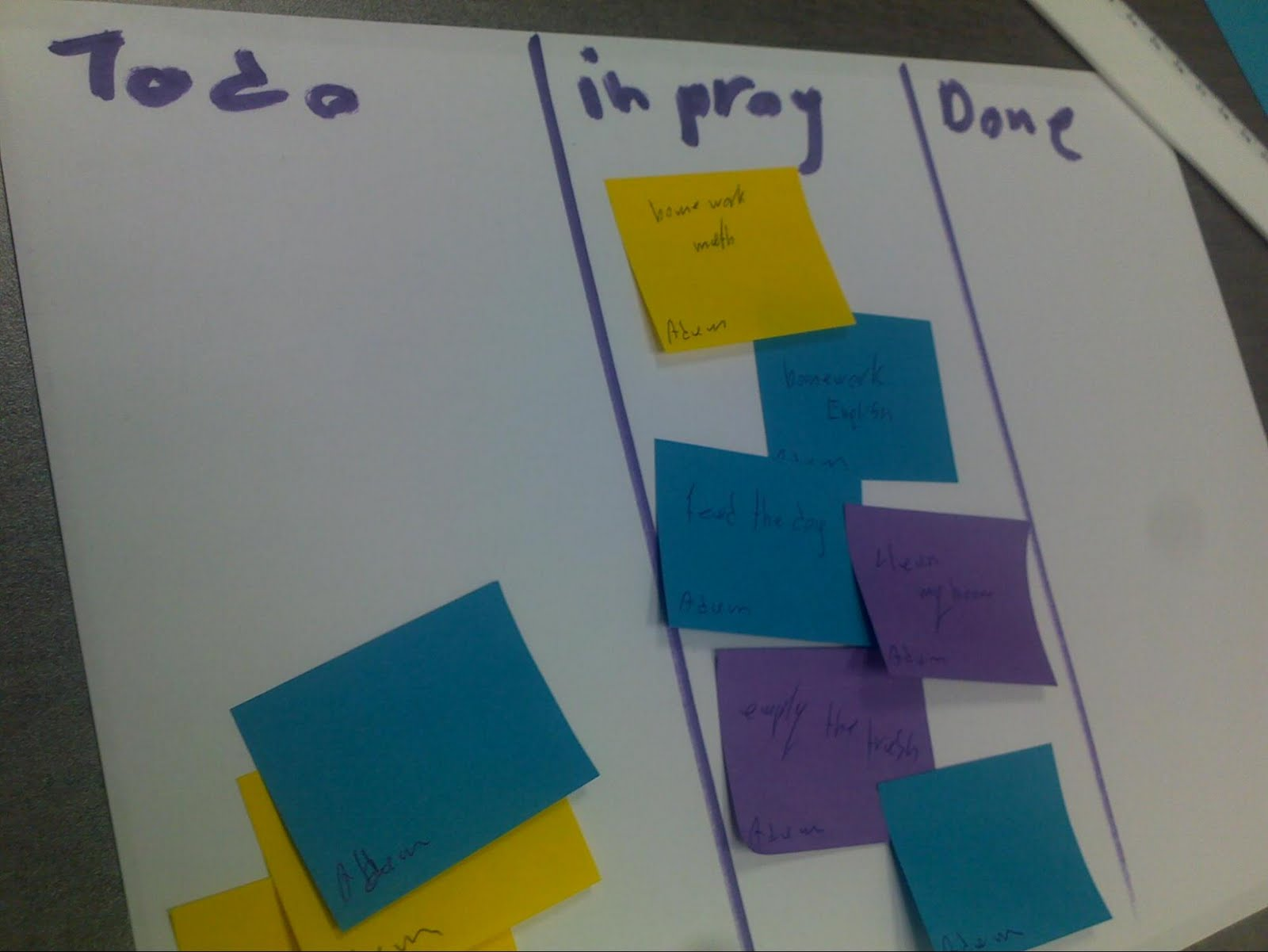 agile who makes the taskboard agile who makes the taskboard