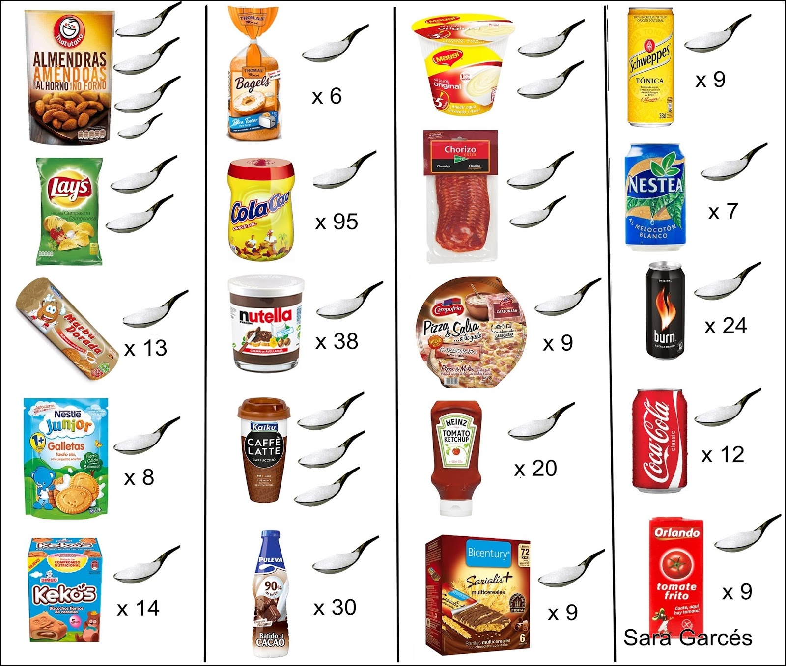 Mamá, quiero ser nutricionista Adictos al sabor dulce ¿Cuánto azúcar Mamá, quiero ser nutricionista Adictos al sabor dulce ¿Cuánto azúcar