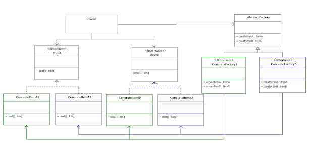 23 Object Oriented Design Patterns (GOF) Experienced Java Programmers ...