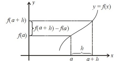 Turunan Fungsi Aljabar Contoh Soal Dan Pembahasannya Madematika
