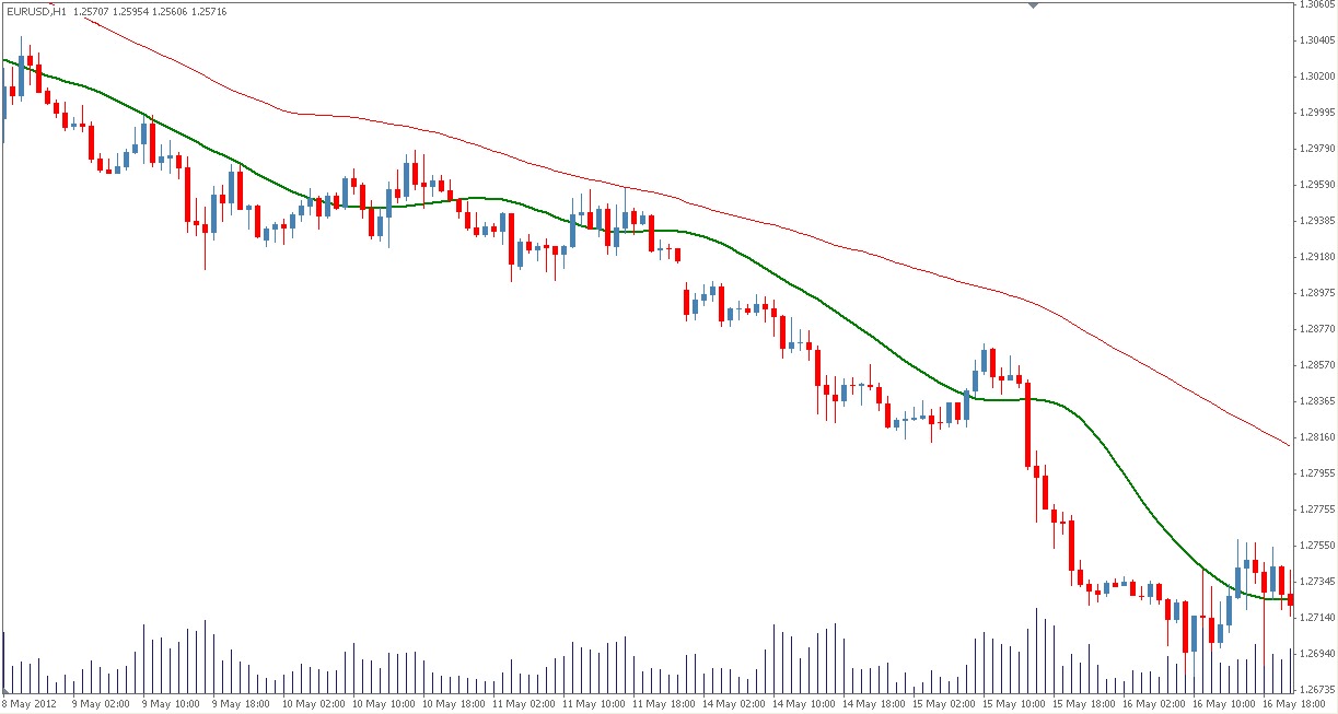 Forex filter
