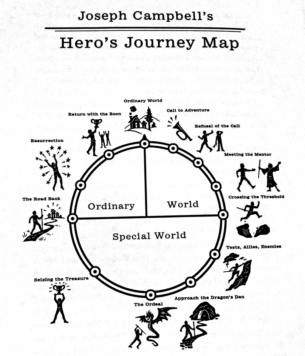 Storytelling Australia Victoria: Exploring the therapeutic value of 