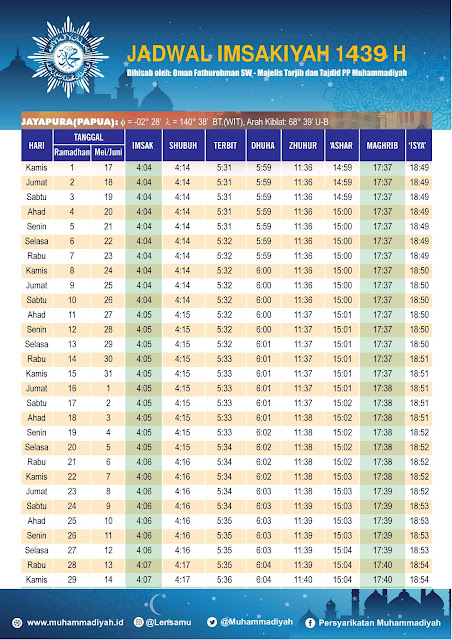 Jadwal Imsakiyah Ramadhan 1439 H/ 2018 Wilayah Jayapura Papua Jadwal Imsakiyah Ramadhan 1439 H/ 2018 Wilayah Jayapura Papua
