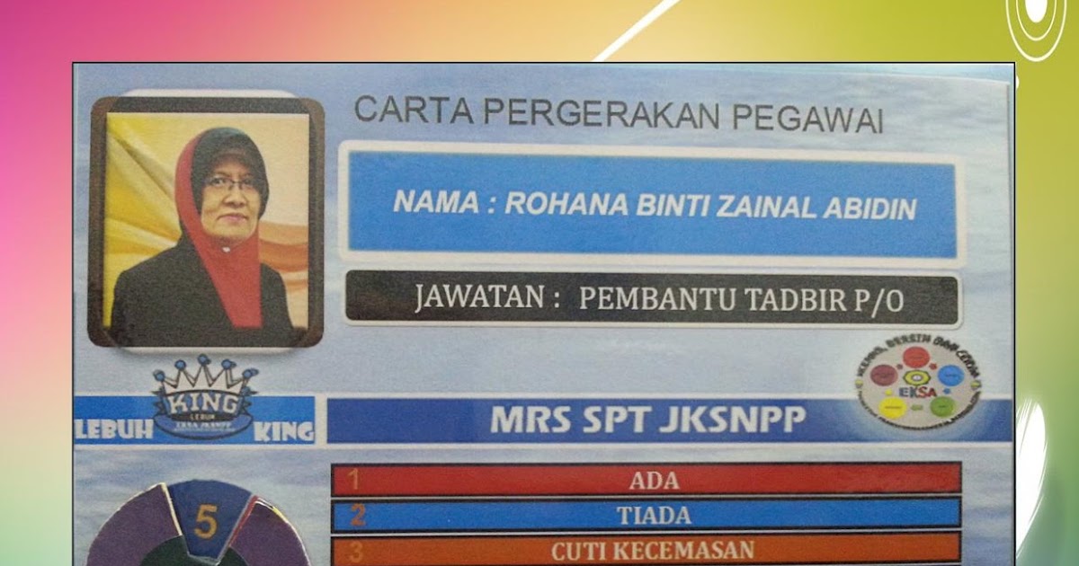 Populer 26+ Carta Pergerakan Pegawai