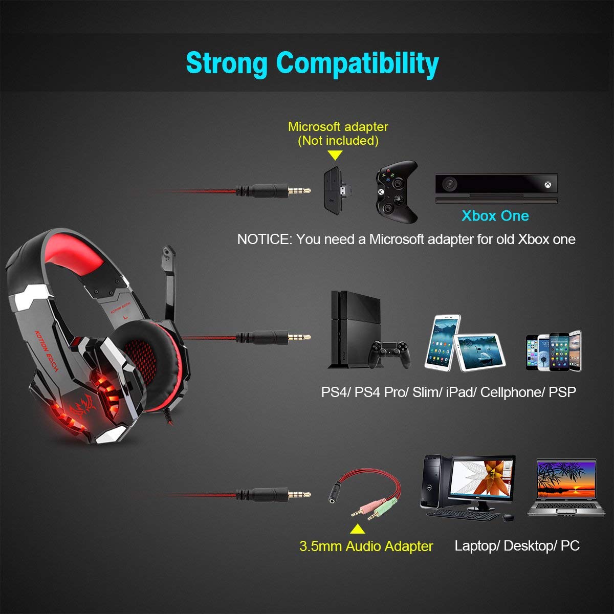 Gaming Headset für PS4 Xbox One PC, DIZA100 Gaming Kopfhörer mit