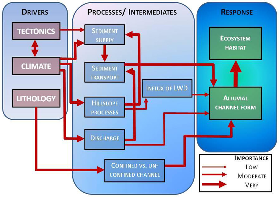 Process driven. Process driven. Event process chain диаграмма. Event process chain диаграмма. Event process chain диаграмма.