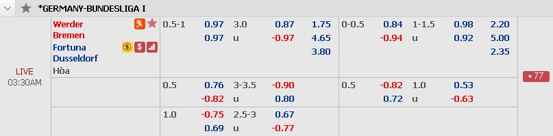 Kèo bóng đá Bremen vs Duesseldorf, 02h30 ngày 8/12/2018 Bremen