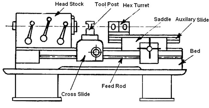 Lathe Machine Operation Pdf